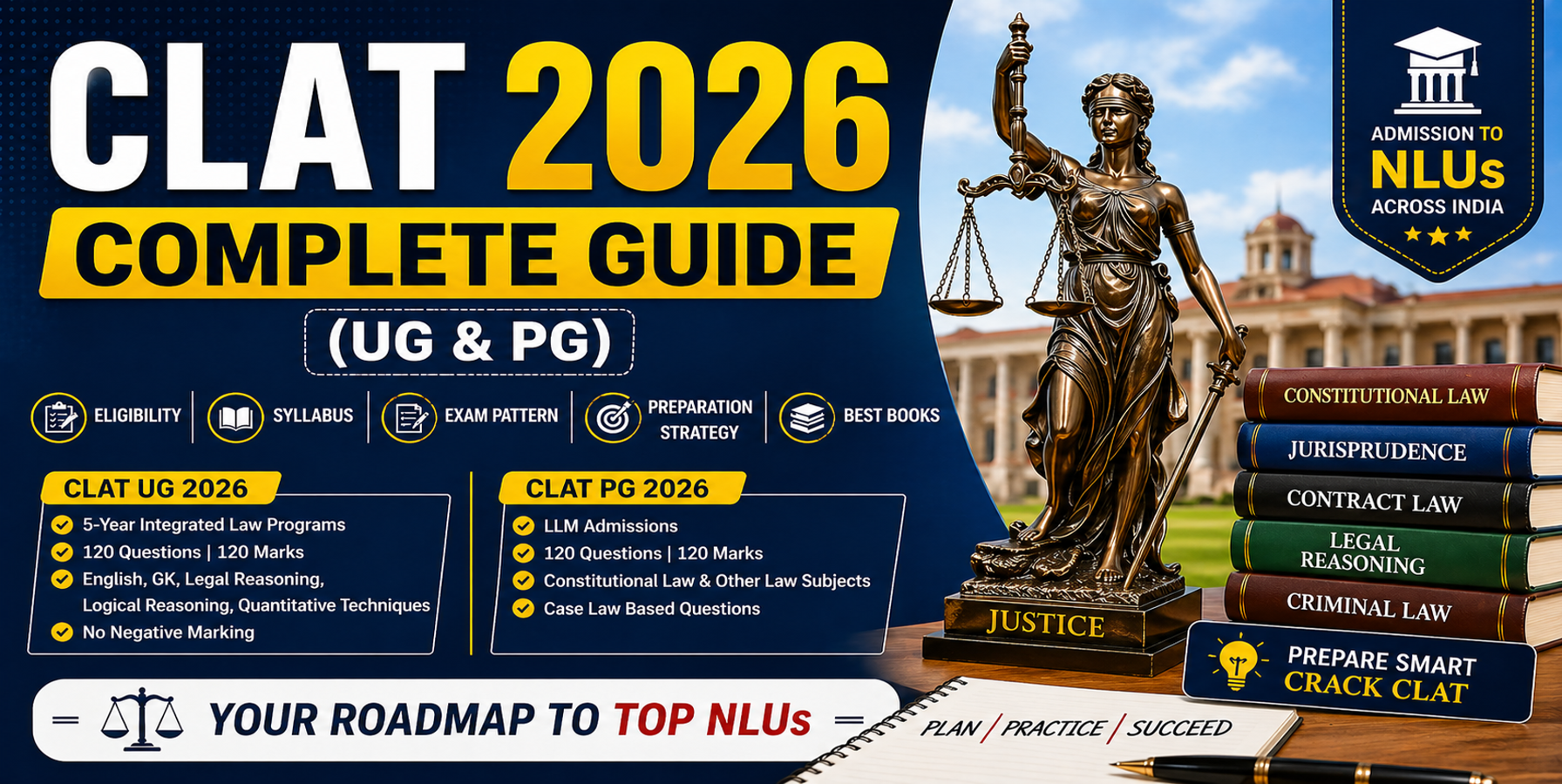 CLAT 2026 Complete Guide